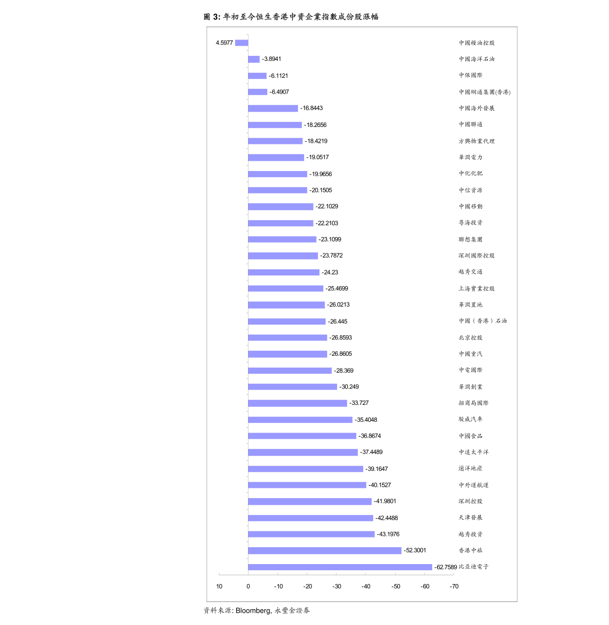 展望2020年业绩亮点 中国财险、新华、众安在线、华兴资本的项目投资管理启示