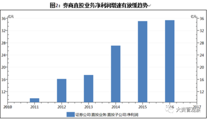 严监管下的券商资管业务新动向对金融行业项目投资管理的影响与展望