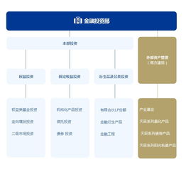 南方工业资产 深耕证券金融投资与项目投资管理，赋能金融行业新生态