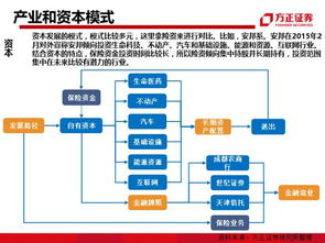 中国金融圈里的9大派系 史上最全解析（推荐收藏）