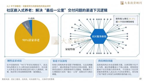 2026年银发经济行业研究报告