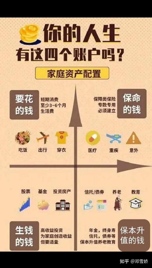 关注问题 ​ 写回答 登录/注册 中国金融 金融 金融业 资产管理