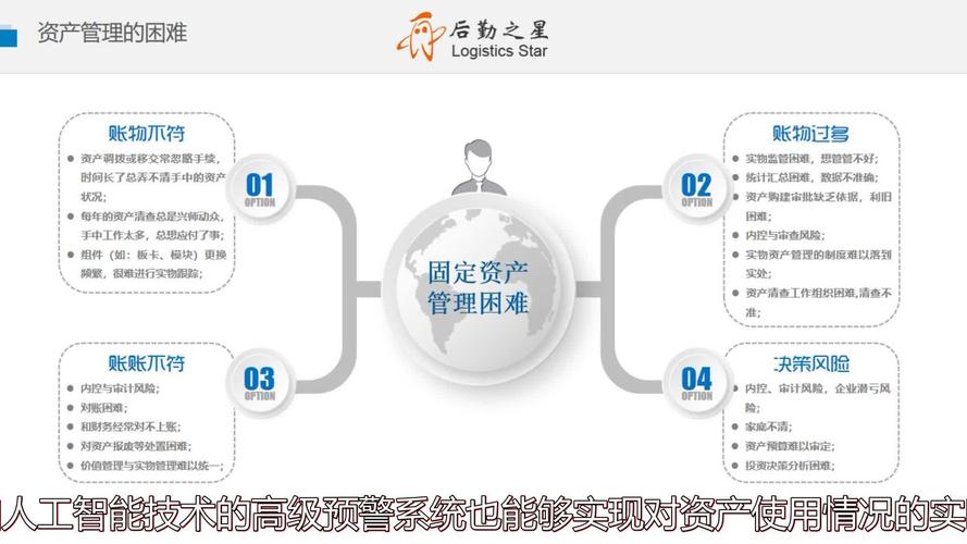 苏州金融行业固定资产管理现状